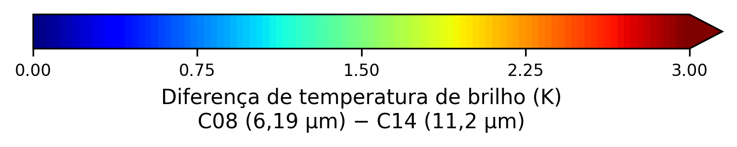 Imagem barra de cor sandwich