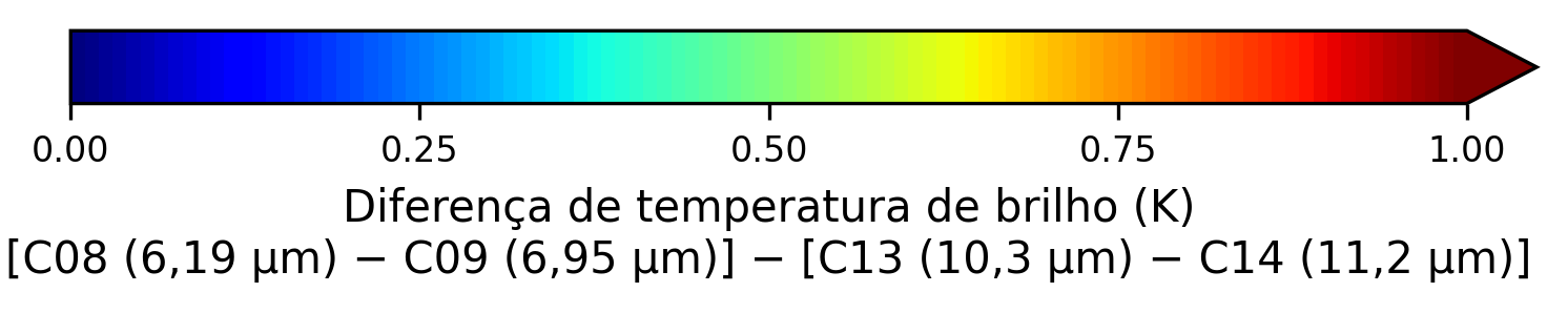 Imagem barra de cor sandwich